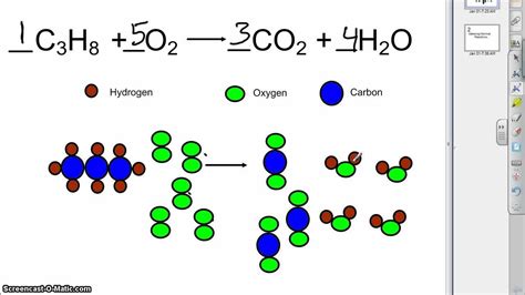 chemical reaction of burning lpg